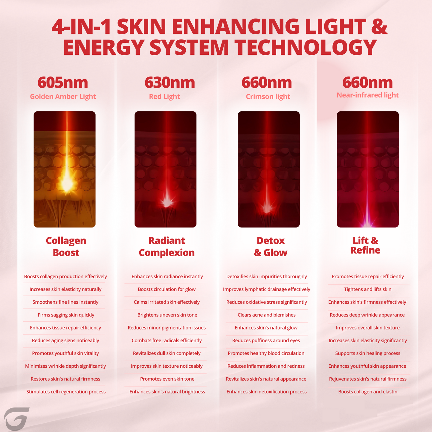 Glowera™ 4 in 1 Red Light Therapy Mask