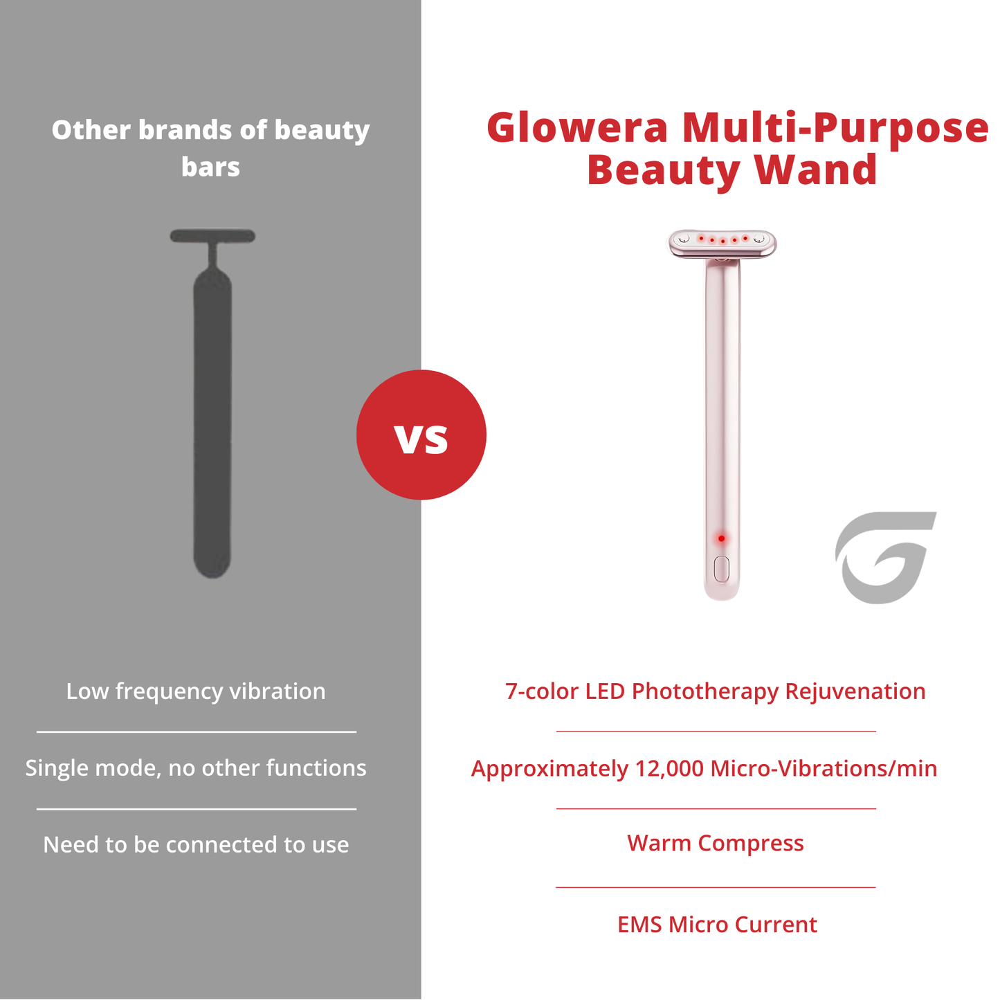 Glowera™ 7 in 1 Skincare Wand