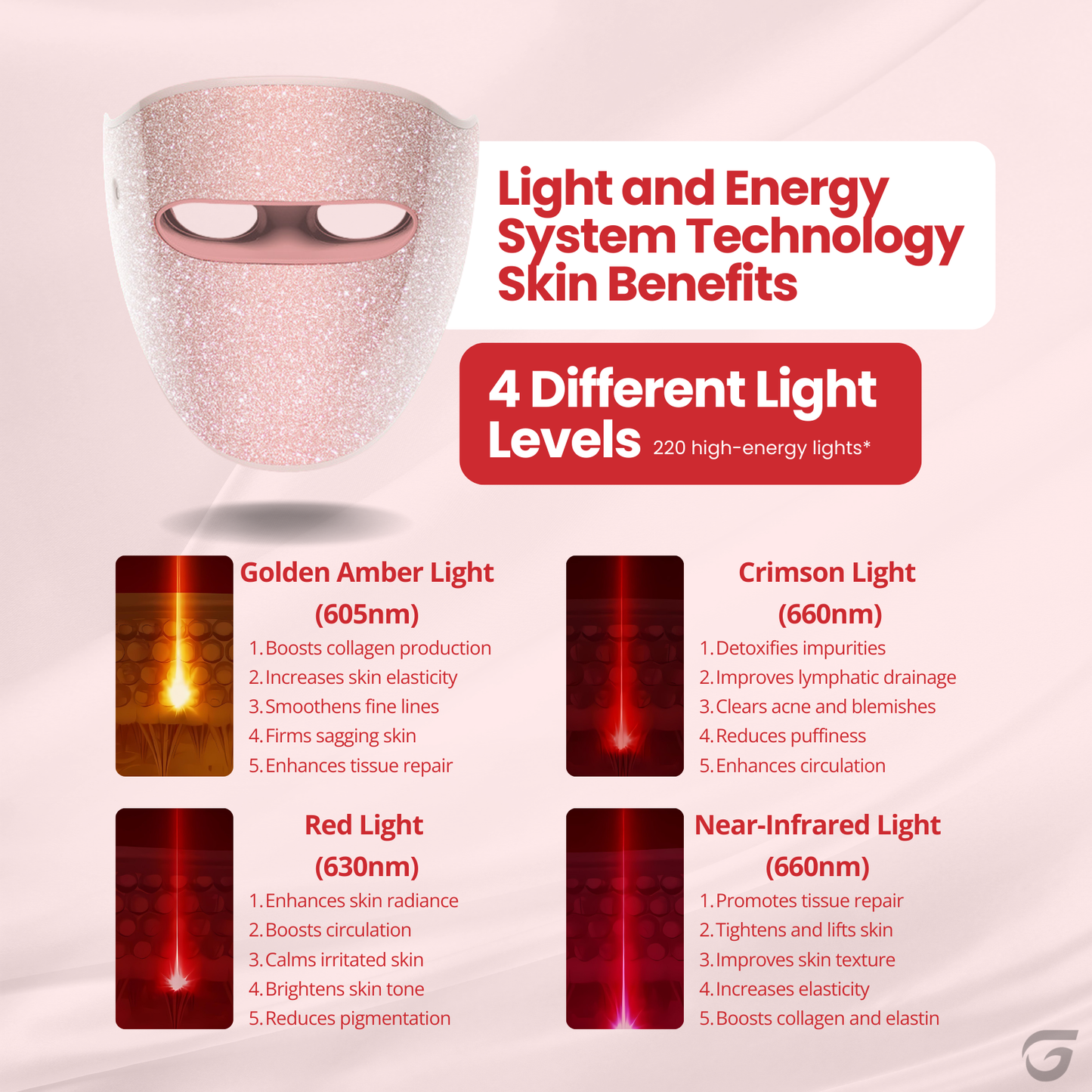 Glowera™ 4 in 1 Red Light Therapy Mask